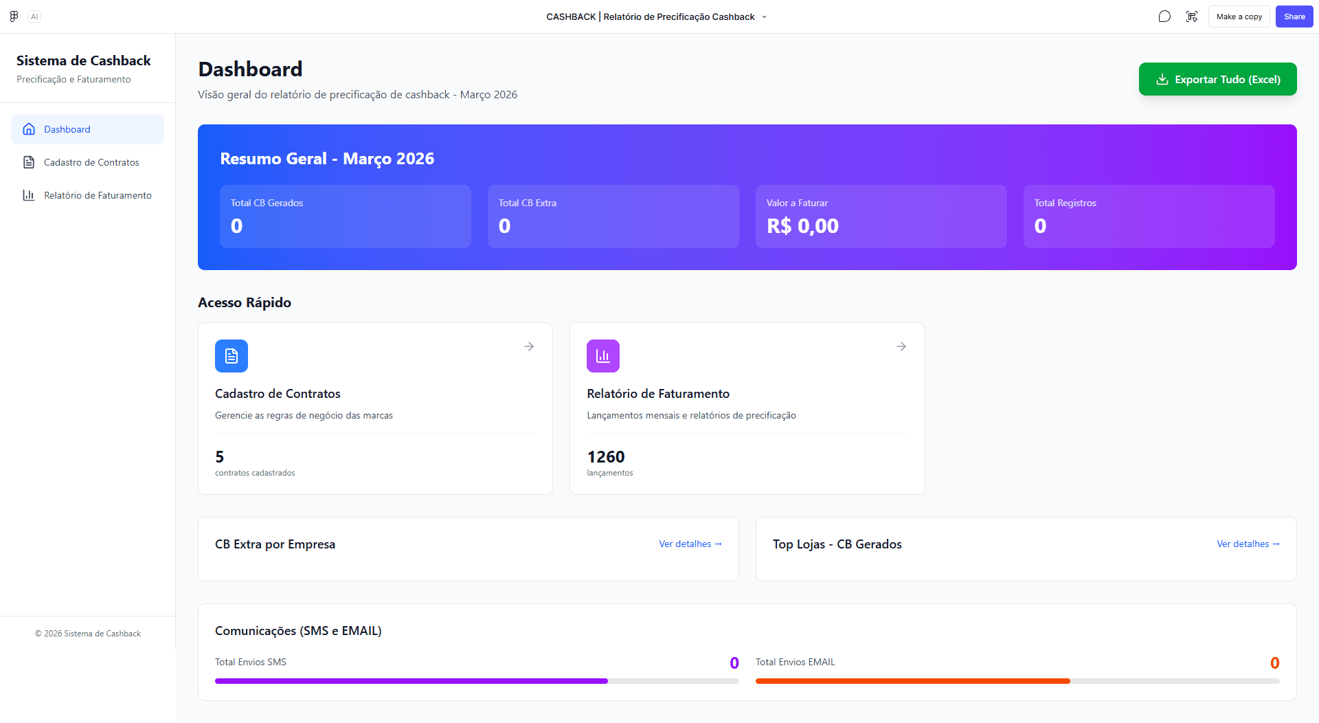 Dashboard executivo de precificação