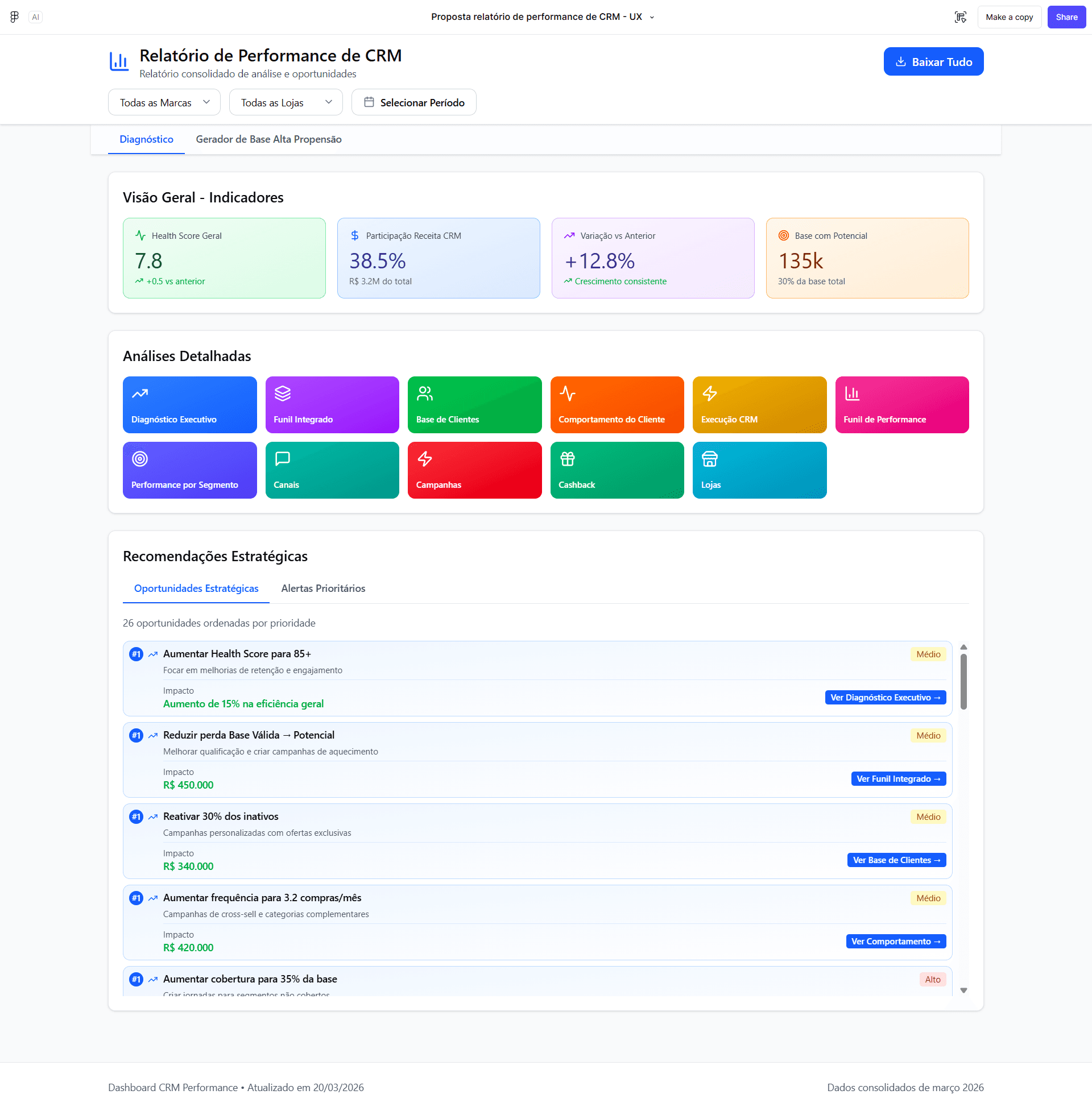 Dashboard de diagnóstico com Healthscore e recomendações